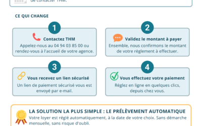 Evolution du paiement par CB