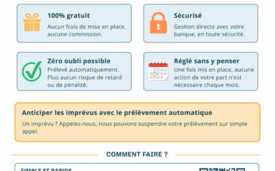 Le prélèvement automatique, le paiement qui se règle tout seul